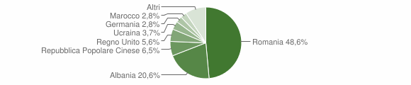 Grafico cittadinanza stranieri - Elice 2014