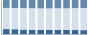Grafico struttura della popolazione Comune di Elice (PE)