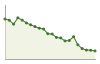 Andamento popolazione Comune di Pretoro (CH)