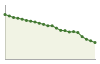 Popolazione