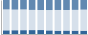 Grafico struttura della popolazione Comune di Celenza sul Trigno (CH)