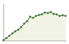 Popolazione