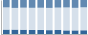 Grafico struttura della popolazione Comune di Roccamorice (PE)