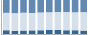 Grafico struttura della popolazione Comune di Anversa degli Abruzzi (AQ)