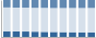 Grafico struttura della popolazione Comune di Atri (TE)
