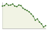 Popolazione