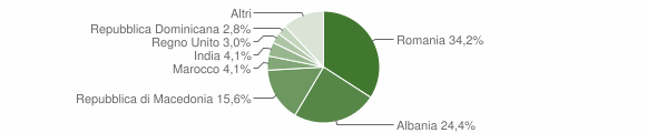 Grafico cittadinanza stranieri - Casoli 2014