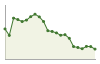 Popolazione