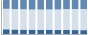 Grafico struttura della popolazione Comune di Rapino (CH)