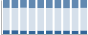 Grafico struttura della popolazione Comune di Scontrone (AQ)