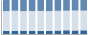 Grafico struttura della popolazione Comune di Prezza (AQ)
