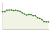 Popolazione