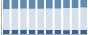 Grafico struttura della popolazione Comune di Casacanditella (CH)