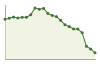 Andamento popolazione Comune di Penne (PE)