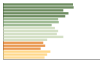 Grafico Popolazione in età scolastica - Penne 2023