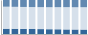 Grafico struttura della popolazione Comune di Penne (PE)