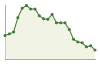 Popolazione