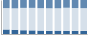 Grafico struttura della popolazione Comune di Opi (AQ)