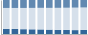 Grafico struttura della popolazione Comune di Torricella Sicura (TE)