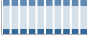 Grafico struttura della popolazione Comune di Torrevecchia Teatina (CH)