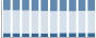 Grafico struttura della popolazione Comune di Barrea (AQ)