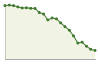 Popolazione