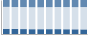Grafico struttura della popolazione Comune di Scafa (PE)