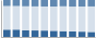Grafico struttura della popolazione Comune di Castellafiume (AQ)