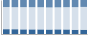 Grafico struttura della popolazione Comune di Pescasseroli (AQ)