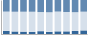 Grafico struttura della popolazione Comune di Caporciano (AQ)