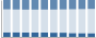 Grafico struttura della popolazione Comune di Pacentro (AQ)