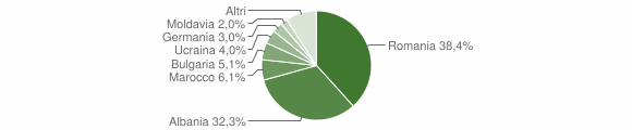 Grafico cittadinanza stranieri - Scerni 2012