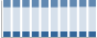 Grafico struttura della popolazione Comune di Manoppello (PE)