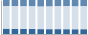 Grafico struttura della popolazione Comune di Celano (AQ)