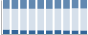 Grafico struttura della popolazione Comune di Collarmele (AQ)