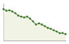 Popolazione