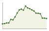 Andamento popolazione Comune di Miglianico (CH)