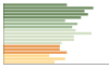 Grafico Popolazione in età scolastica - Miglianico 2023