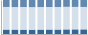 Grafico struttura della popolazione Comune di Miglianico (CH)