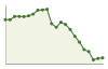 Popolazione