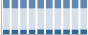 Grafico struttura della popolazione Comune di Orsogna (CH)