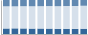 Grafico struttura della popolazione Comune di Rosciano (PE)