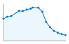 Grafico andamento storico popolazione Comune di Valle Castellana (TE)