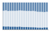 Grafico struttura della popolazione Comune di Valle Castellana (TE)