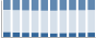 Grafico struttura della popolazione Comune di Fresagrandinaria (CH)
