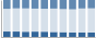 Grafico struttura della popolazione Comune di Massa d'Albe (AQ)