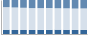 Grafico struttura della popolazione Comune di Quadri (CH)