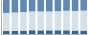 Grafico struttura della popolazione Comune di Fagnano Alto (AQ)