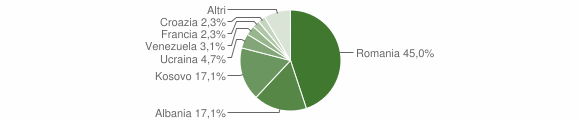 Grafico cittadinanza stranieri - Lama dei Peligni 2009