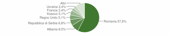 Grafico cittadinanza stranieri - Lama dei Peligni 2023